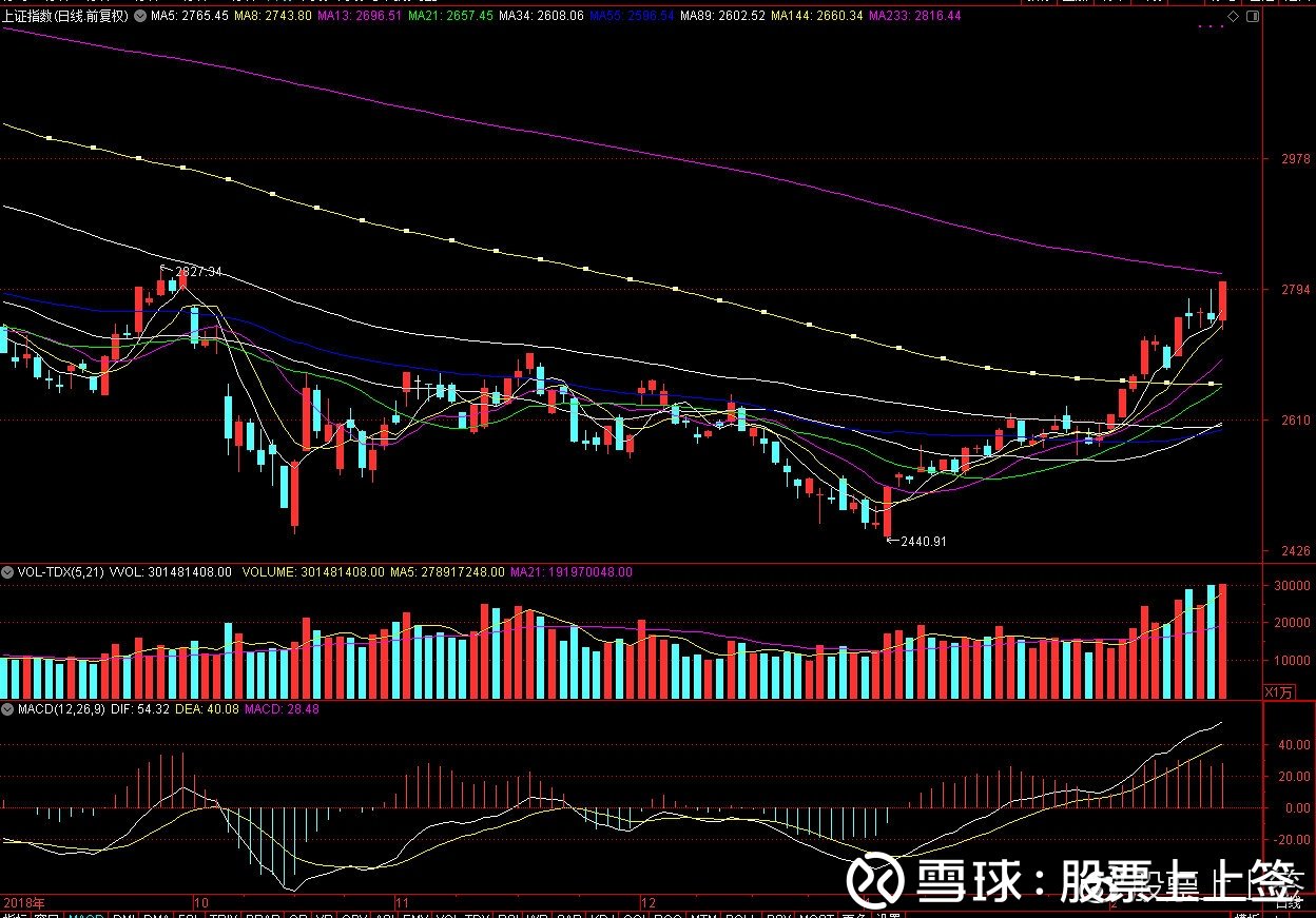 今日大盤走勢如何，深度分析與預測，今日大盤深度分析與預測，走勢、動向及未來預測