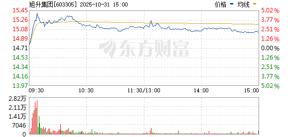 旭升股份股吧,深度解析與前景展望,旭升股份股吧深度解析及前景展望