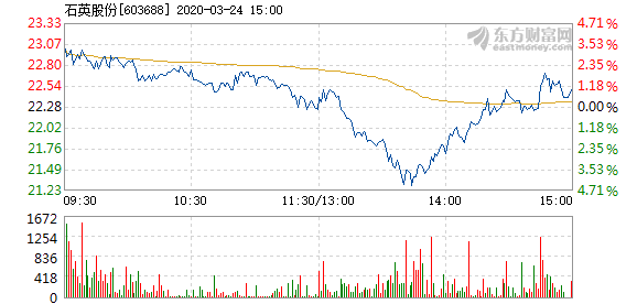 石英股份股票,深度解析與前景展望,石英股份股票深度解析與前景展望展望。