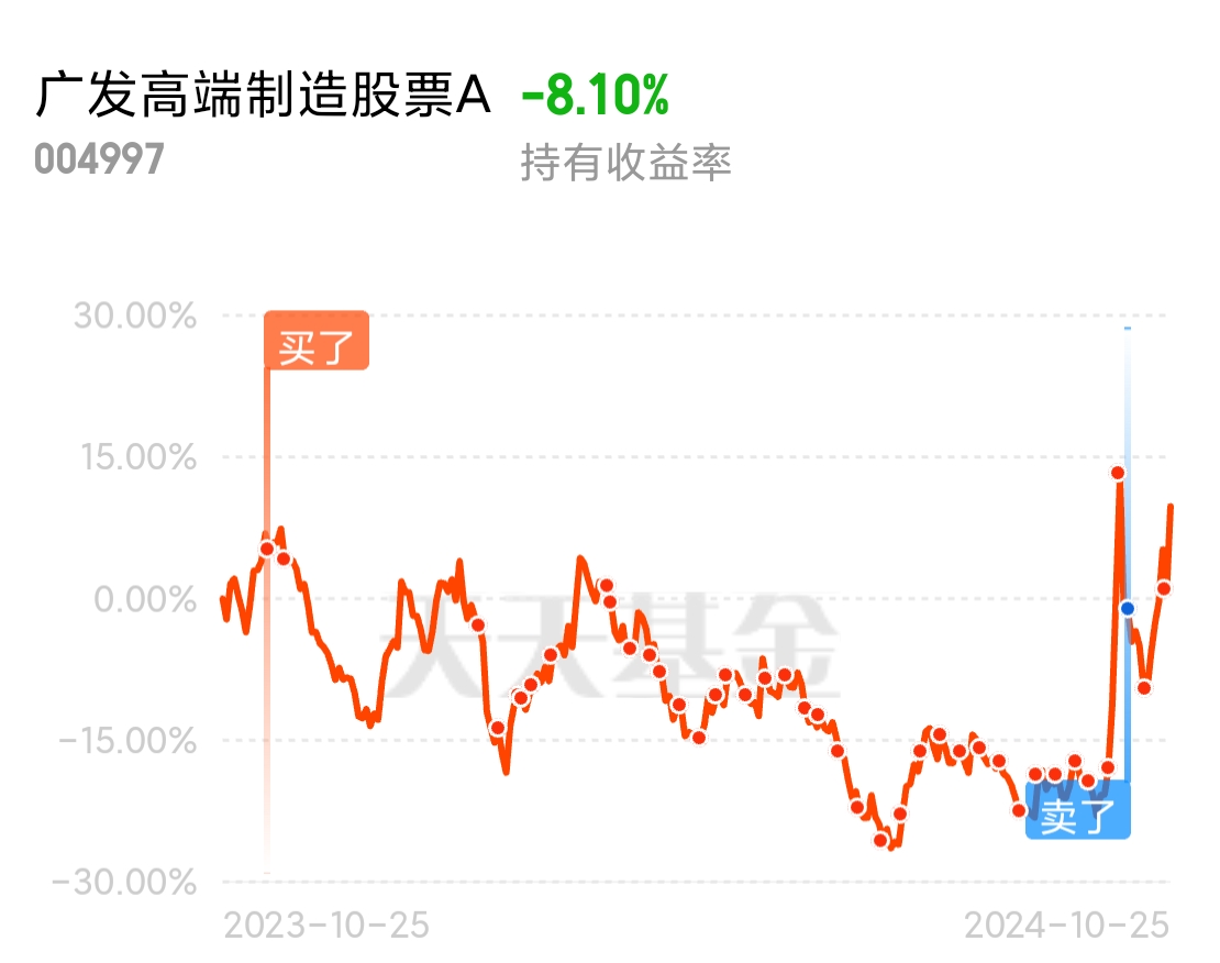 深入了解廣發高端制造基金(代碼,004997),廣發高端制造基金(代碼,004997)深度解析