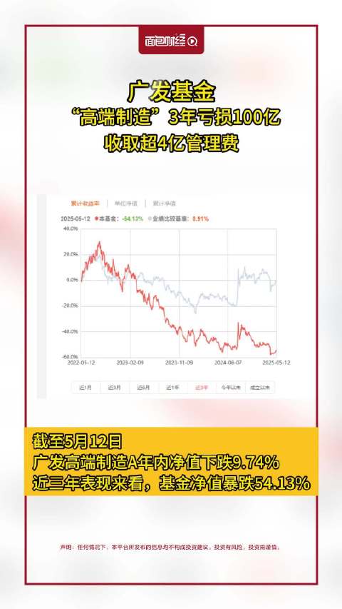 深入了解廣發高端制造基金(代碼,004997),廣發高端制造基金(代碼,004997)深度解析