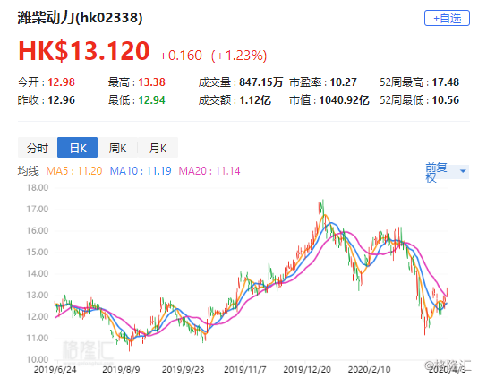 濰柴集團股票，深度解析與投資前景展望，濰柴集團股票深度解析與投資前景展望