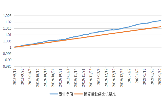 關于002560凈值估值行情的全面解析,002560凈值估值行情深度解析