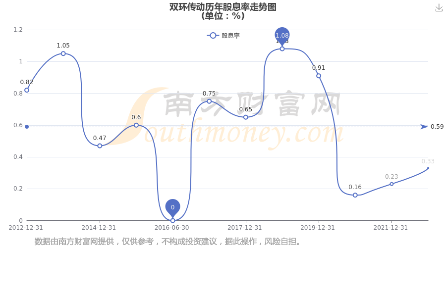 關(guān)于股票行情分析，探索002472股票的最新動(dòng)態(tài)與前景展望，股票行情分析，探索002472股票的最新動(dòng)態(tài)與未來展望