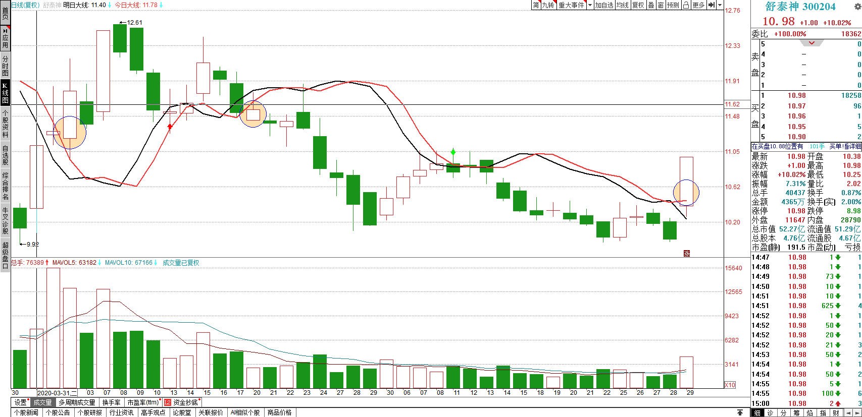 關于股票行情分析,探索300204股票的動態與前景展望,股票行情分析,探索300204股票動態及前景展望