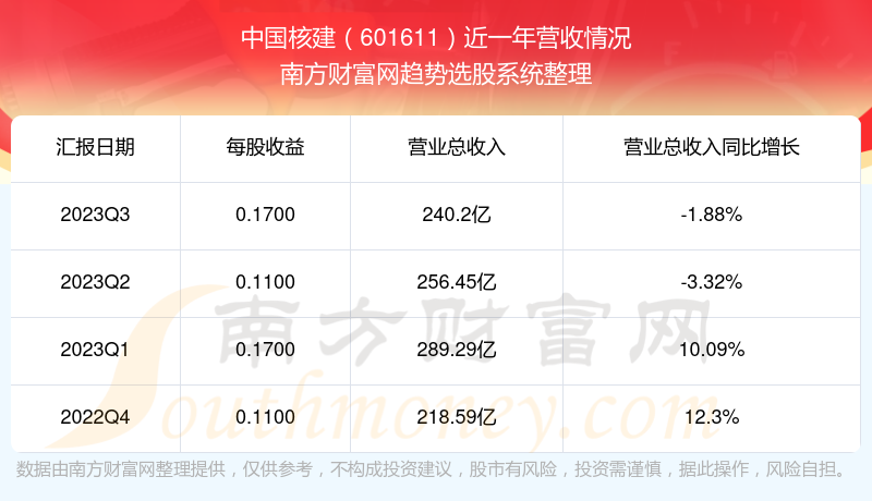 股票601611,深度解析與市場前景展望,股票601611深度解析與未來市場前景展望