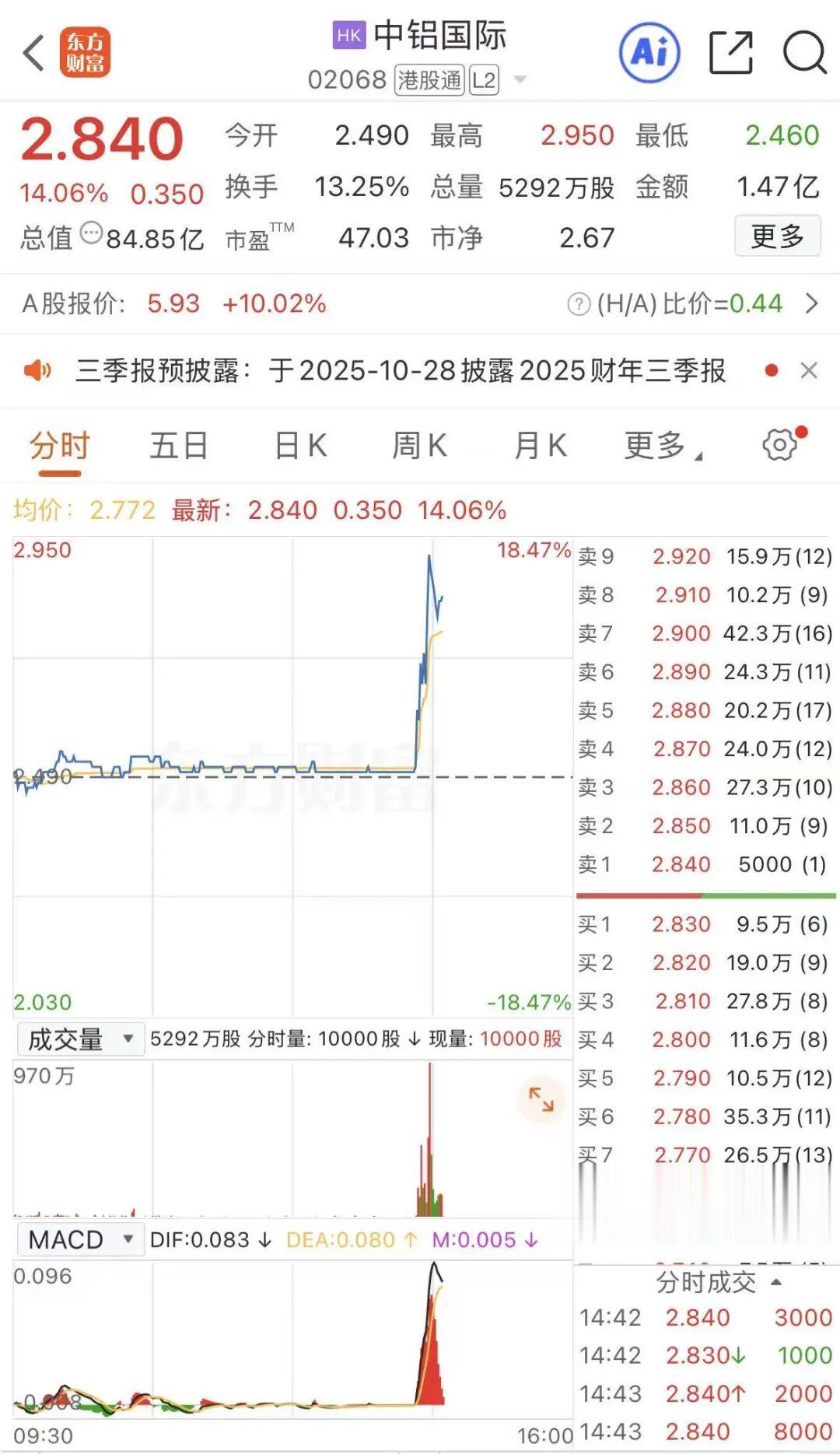 關(guān)于股票行情分析,聚焦代碼為002926的股票動態(tài),股票行情分析,聚焦代碼為002926的動態(tài)走勢觀察