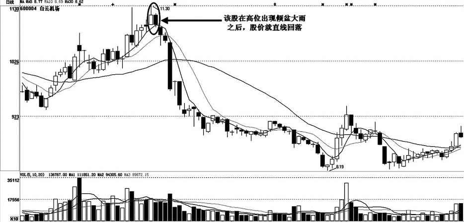關(guān)于股票行情分析,探索600004股票的動態(tài)與前景展望,股票行情深度解析,聚焦600004股票動態(tài)及未來前景展望