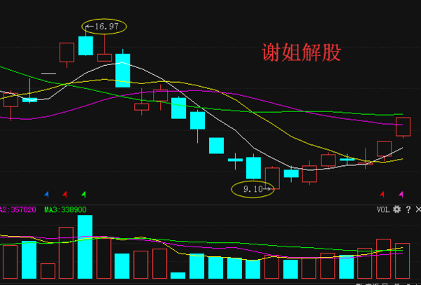 關(guān)于股票行情分析,探討高鴻股票行情(代碼,000851),高鴻股票行情深度分析(代碼,000851)