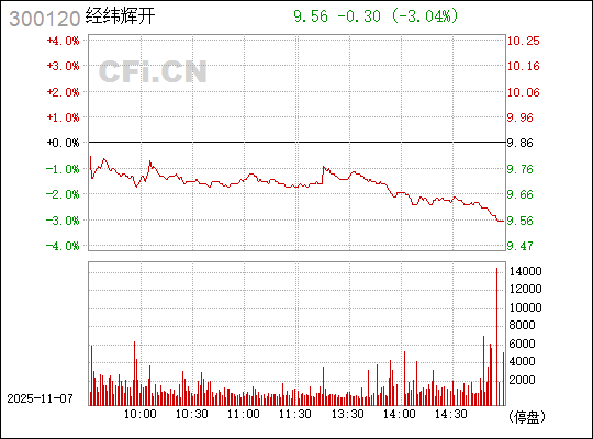 探索300120經(jīng)緯輝開(kāi)股吧的獨(dú)特魅力與機(jī)遇,探索經(jīng)緯輝開(kāi)股吧的獨(dú)特魅力與無(wú)限機(jī)遇