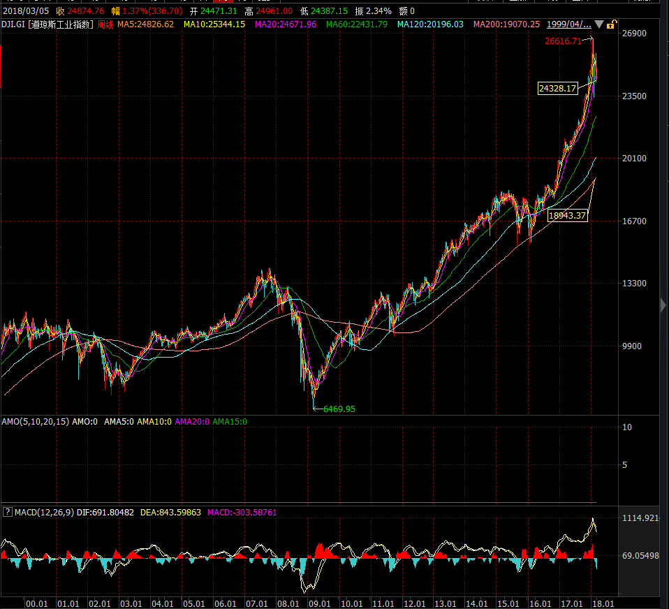 美國道瓊斯指數，解讀與洞察，美國道瓊斯指數的解讀與洞察，市場走勢深度剖析