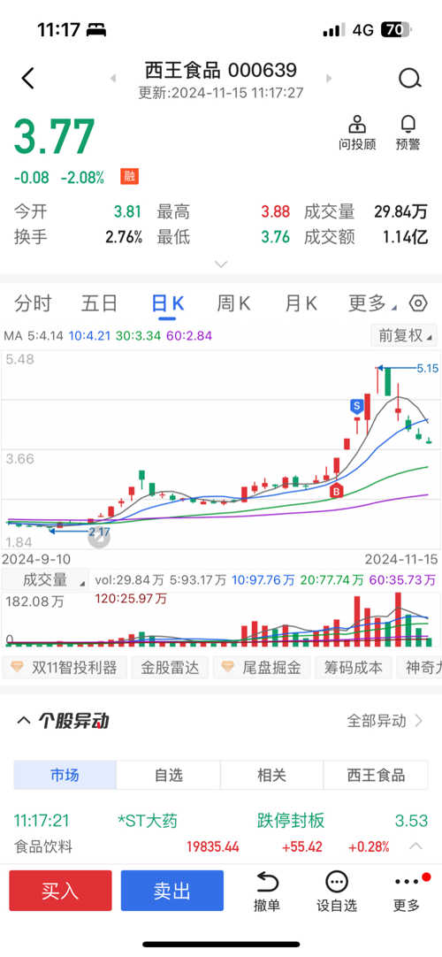 西王食品股票，投資潛力與前景展望，西王食品股票投資潛力與前景展望分析