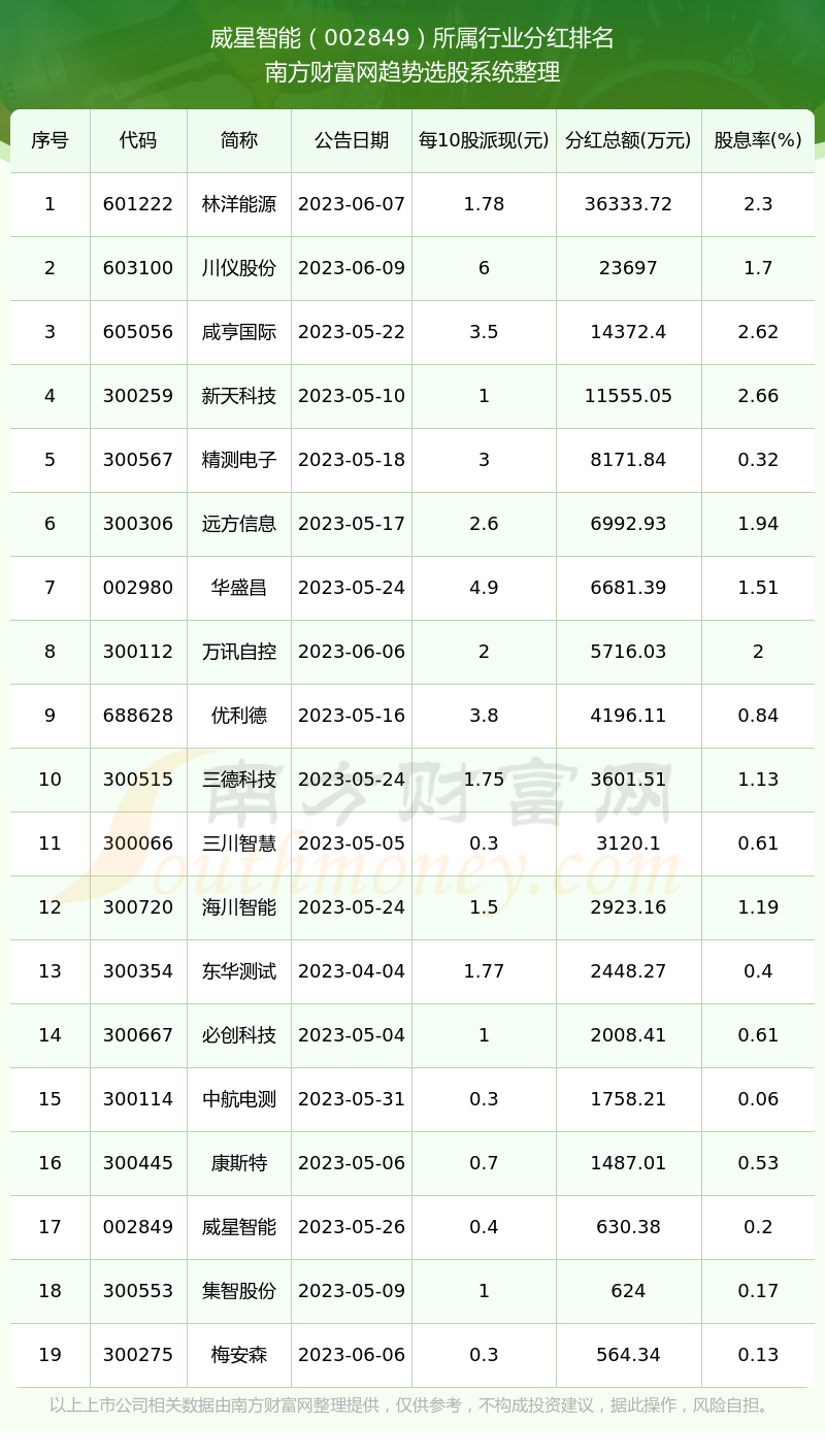 揭秘?cái)?shù)字代碼002849，背后的含義與SEO優(yōu)化策略，數(shù)字代碼002849背后的含義與SEO優(yōu)化策略揭秘