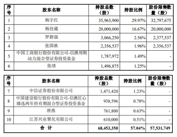 宇晶股份股票,深度解析與前景展望,宇晶股份股票深度解析與未來前景展望