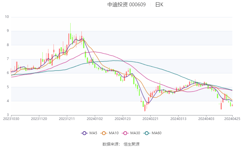 深入了解代碼,關于數字代碼000609的含義與重要性,數字代碼000609的含義與重要性深度解析