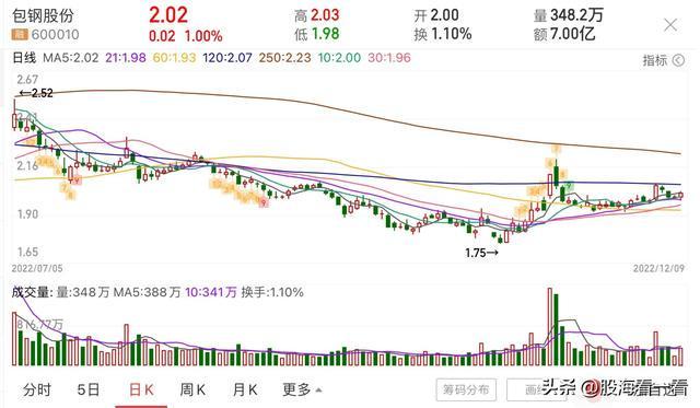包頭鋼鐵股票,深度解析與前景展望,包頭鋼鐵股票,深度解析及前景展望