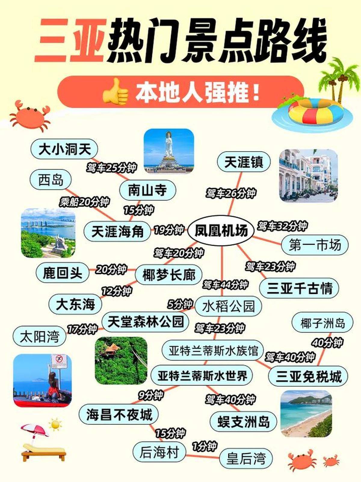 三亞著名旅游景點,探索美麗的天堂,三亞絕美景點探秘,天堂之旅