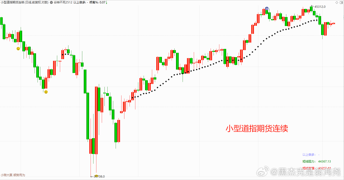 美股三大指數實時行情走勢圖及分析,美股三大指數實時行情走勢圖與深度解析