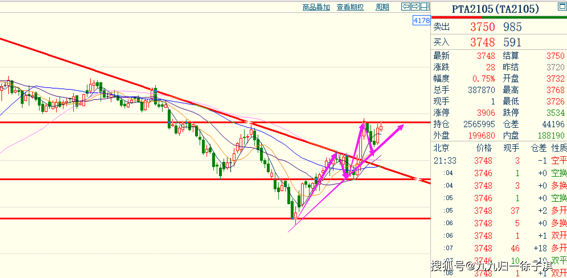 期貨投資,如何用十萬撬動三十萬的高收益,期貨投資,十萬撬動三十萬高收益的秘訣與策略