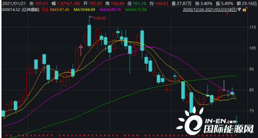 億緯鋰能股票股吧,深度解析與前景展望,億緯鋰能股票深度解析與前景展望——股吧熱議話題