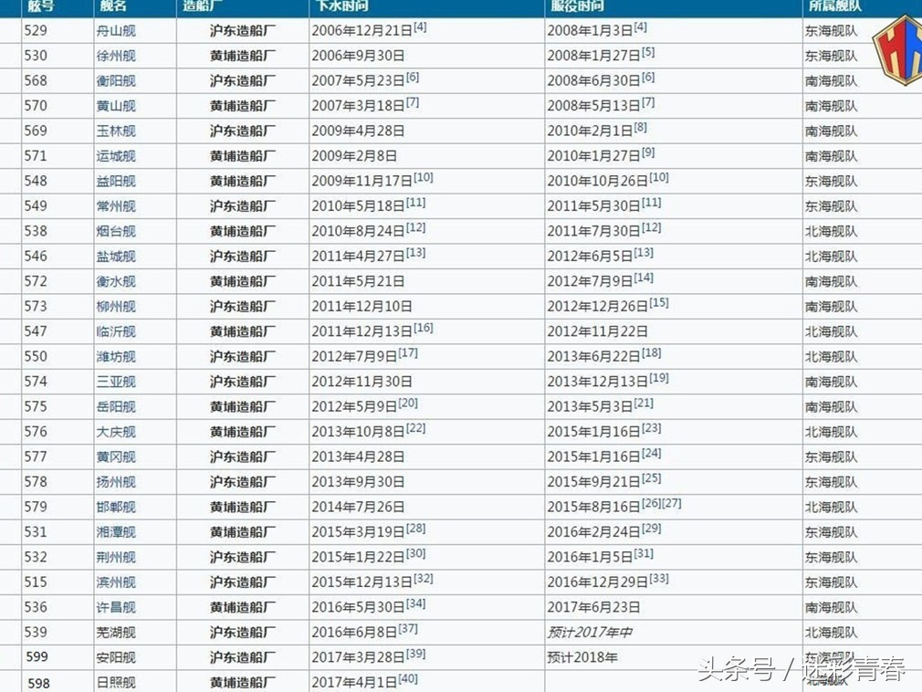 關(guān)于054A艦名一覽表,054A艦名概覽表