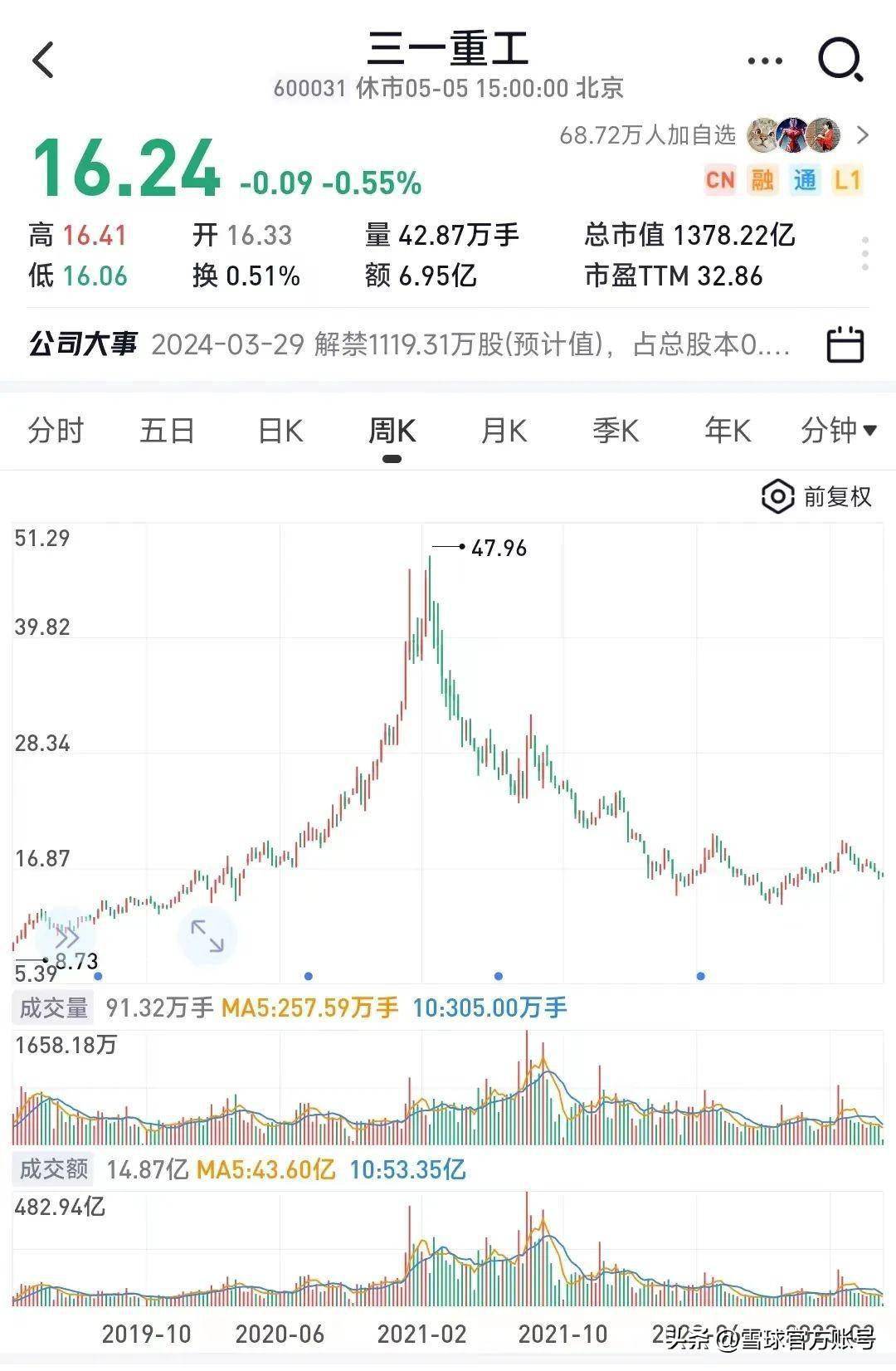 三一重工股價(jià)震蕩,從高峰到低谷的股價(jià)變遷,三一重工股價(jià)風(fēng)云變幻,從高峰到低谷的變遷之路