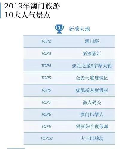 澳門最精準(zhǔn)免費(fèi)資料大全,旅游景點(diǎn)詳解,澳門最全免費(fèi)資料大全及旅游景點(diǎn)詳解