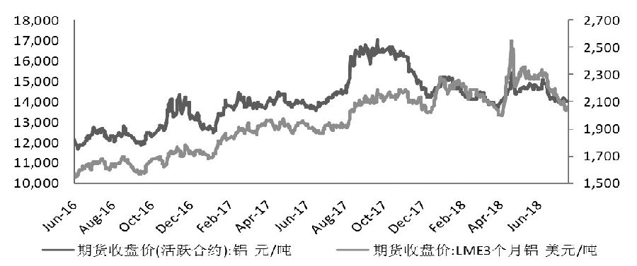 滬鋁期貨行情實時解析，市場動態(tài)、影響因素與交易策略，滬鋁期貨實時行情解析，市場動態(tài)、影響因素與交易策略全解析
