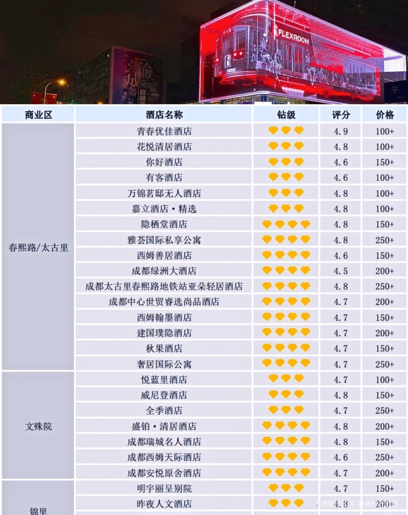 成都五星級酒店名單概覽，豪華住宿體驗指南，成都五星級酒店名單大全，豪華住宿體驗指南