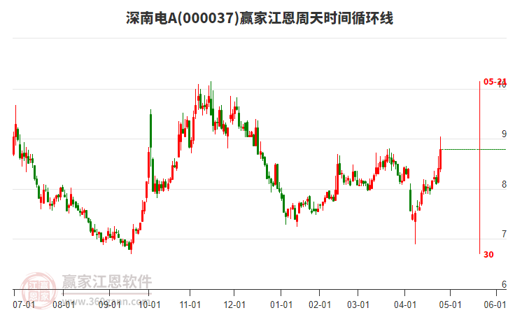 深南電A股吧,探討其投資潛力與市場(chǎng)前景,深南電A股投資潛力與市場(chǎng)前景探討