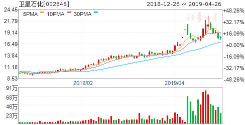 衛星石化股票,投資潛力與市場前景分析,衛星石化股票,投資潛力與市場前景深度解析