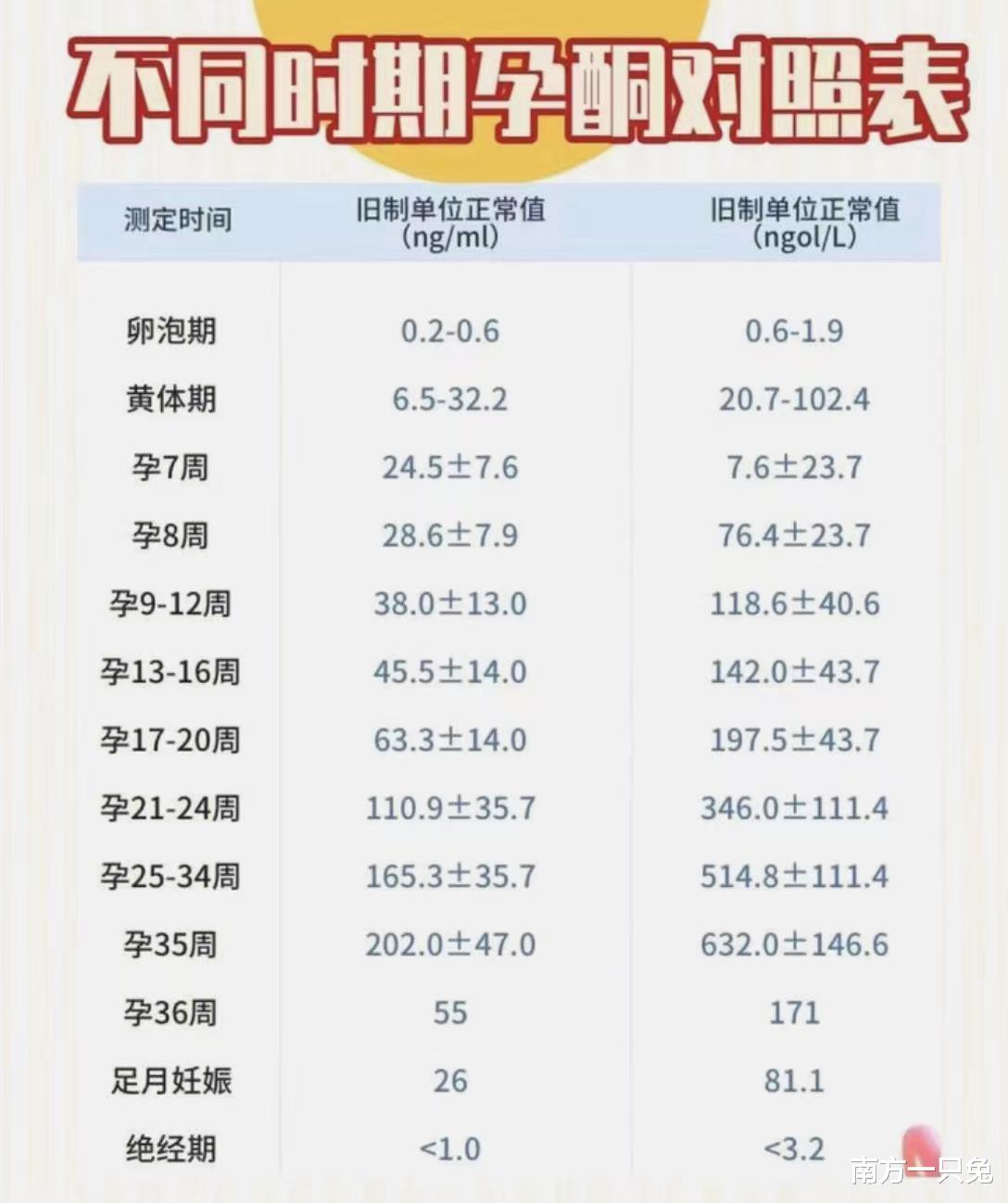 關(guān)于早孕打掉需要多少錢的探討,早孕終止妊娠費(fèi)用探討