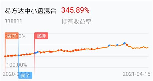 易方達中小盤混合基金的深度解析,易方達中小盤混合基金全面深度解析