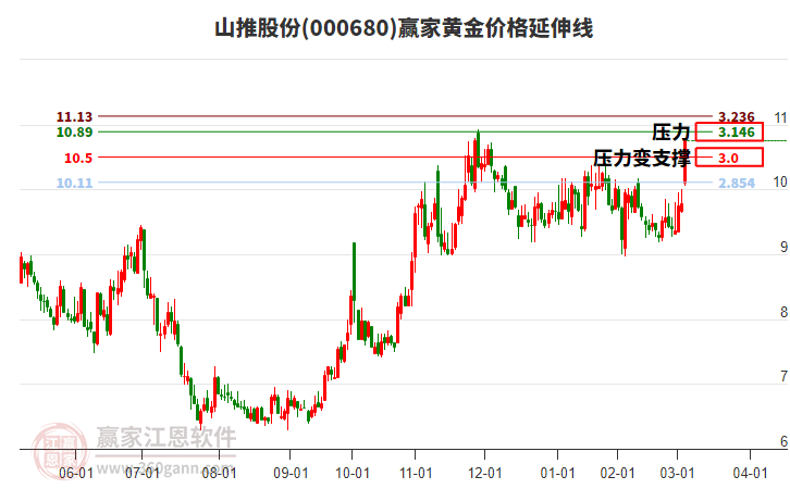 股票000680,深度解析與前景展望,股票000680深度解析與前景展望,投資視角的全面剖析