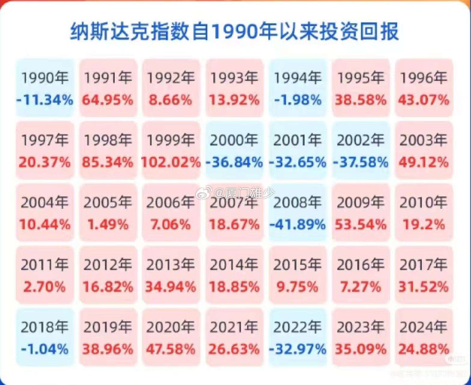 納斯達克每年漲幅,探究其背后的力量與趨勢分析,納斯達克年度漲幅背后的驅動力與趨勢探究