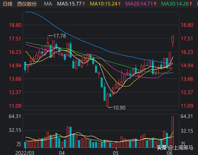 關于股票行情分析,探討最新動態下的002183股票行情,最新動態下的股票行情分析,聚焦002183股票走勢