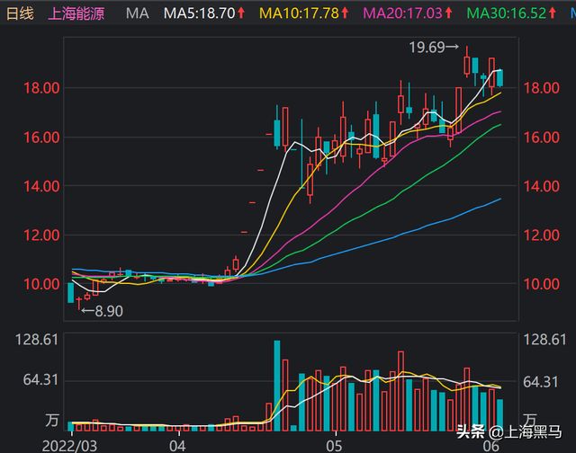 關(guān)于股票行情分析,探討最新動態(tài)下的002183股票行情,最新動態(tài)下的股票行情分析,聚焦002183股票走勢
