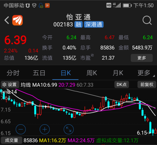 關(guān)于股票行情分析,探討最新動態(tài)下的002183股票行情,最新動態(tài)下的股票行情分析,聚焦002183股票走勢