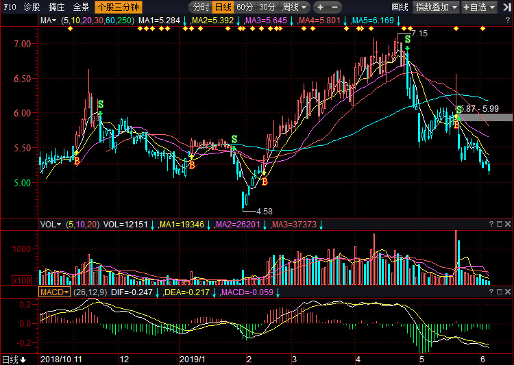 關(guān)于股票行情分析,探索300030股票的動態(tài)與前景展望,股票行情分析,探索300030股票動態(tài)與未來展望