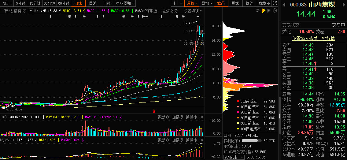 山西焦煤，深度解析與SEO優(yōu)化策略，山西焦煤深度解析與SEO優(yōu)化策略指南