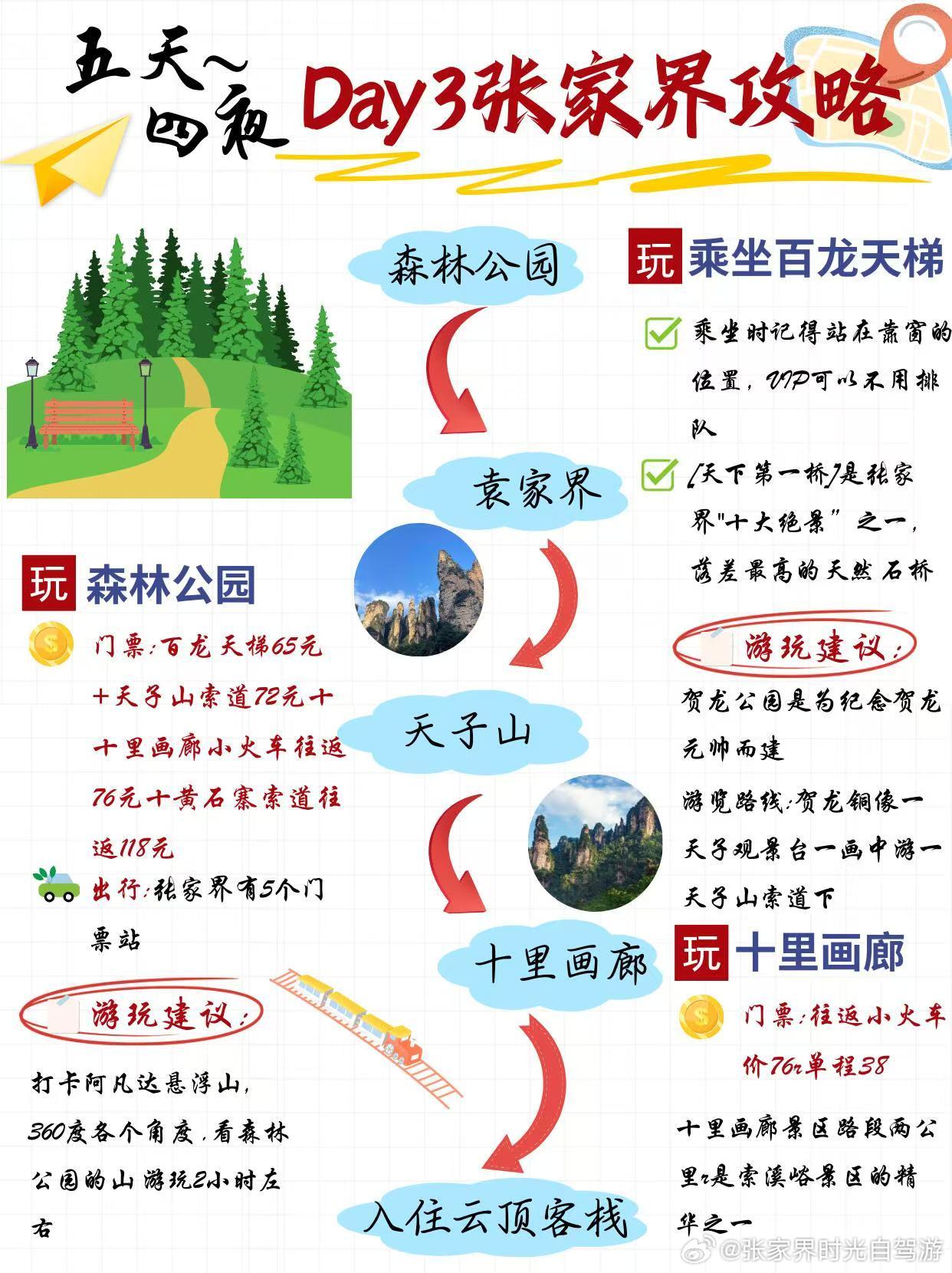 張家界游玩攻略,探索自然奇景的絕佳選擇,張家界自然奇景探索攻略,絕佳游玩選擇