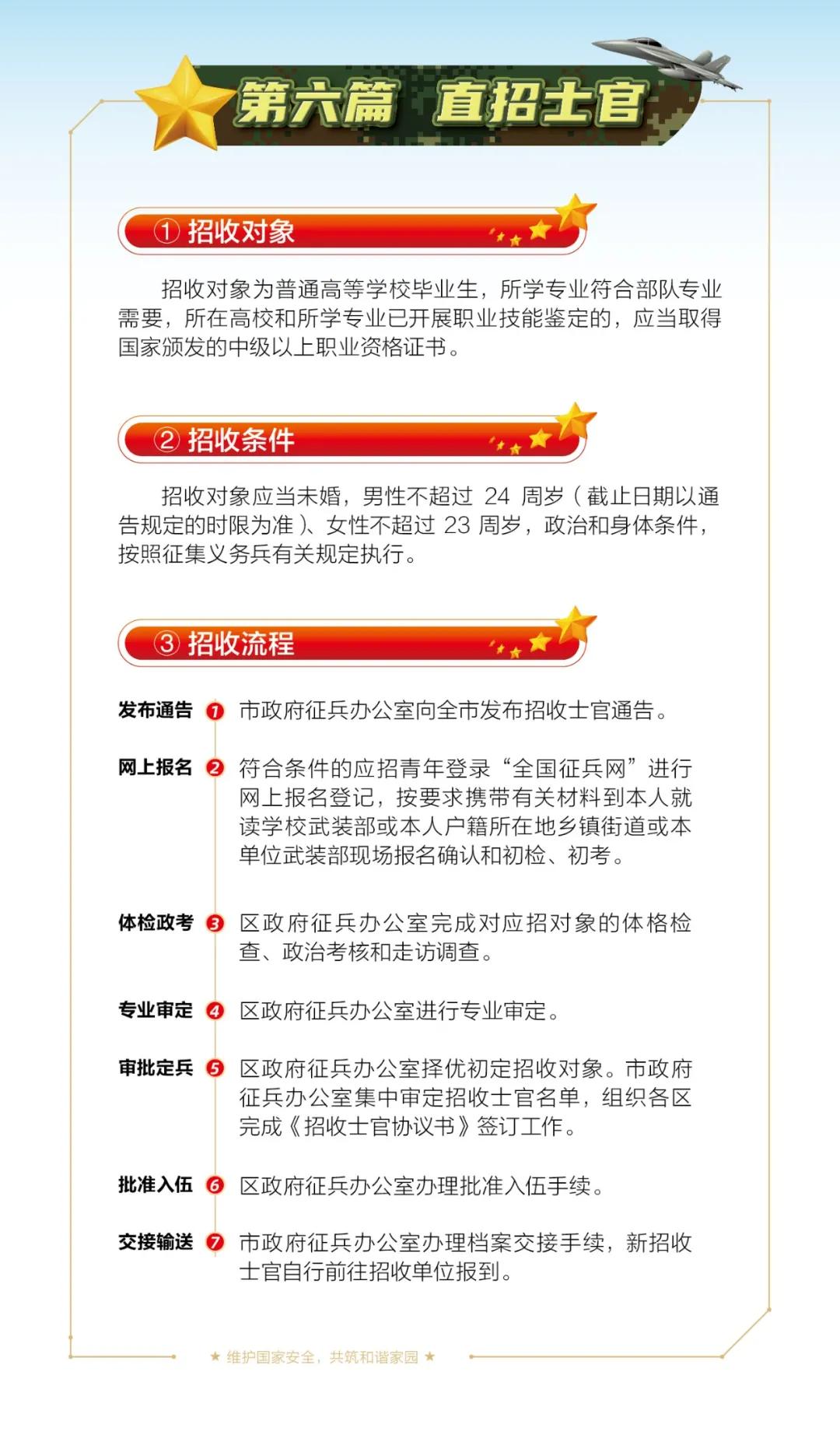全面解讀征兵要求標準,全面解讀征兵要求標準,細節解析與申請指南