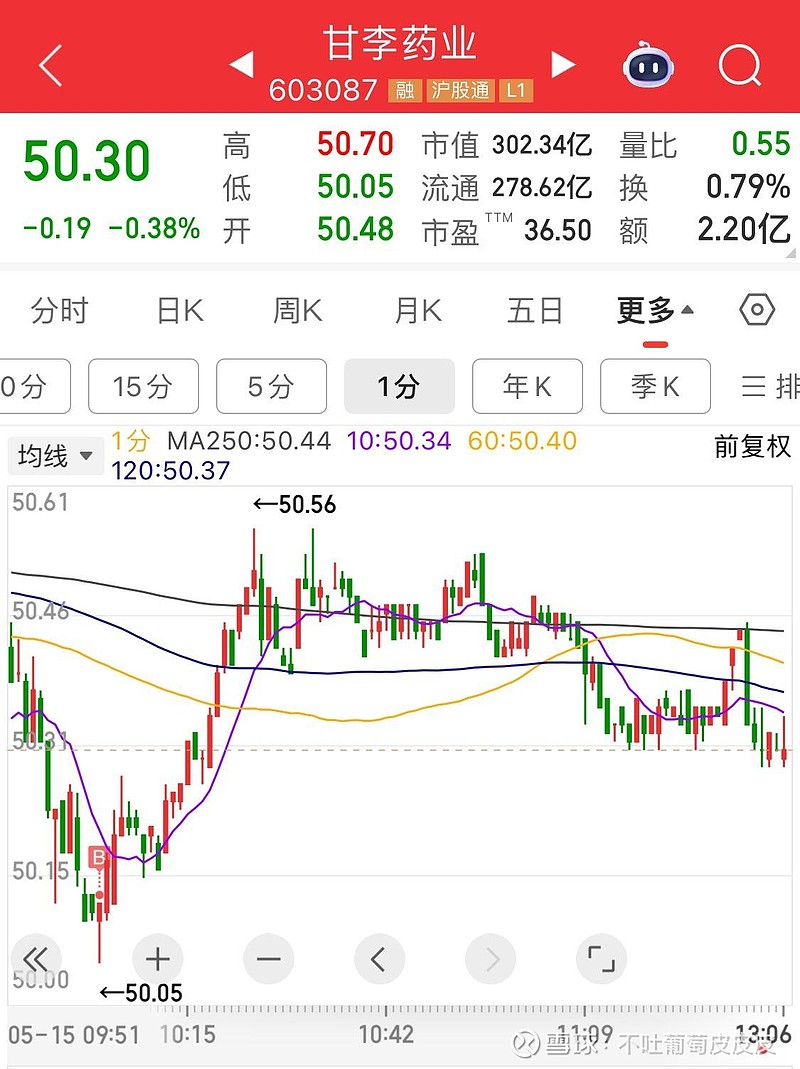 甘李藥業(yè)股票,深度分析與前景展望,甘李藥業(yè)股票深度分析與前景展望