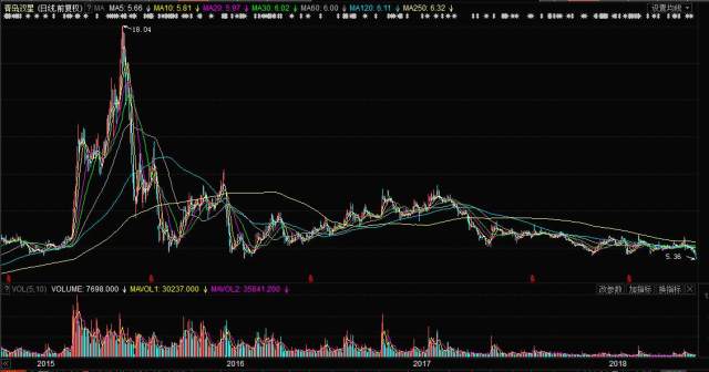 關于股票行情分析,探索代碼為000599的股票走勢,股票行情分析,代碼為000599的股票走勢探索