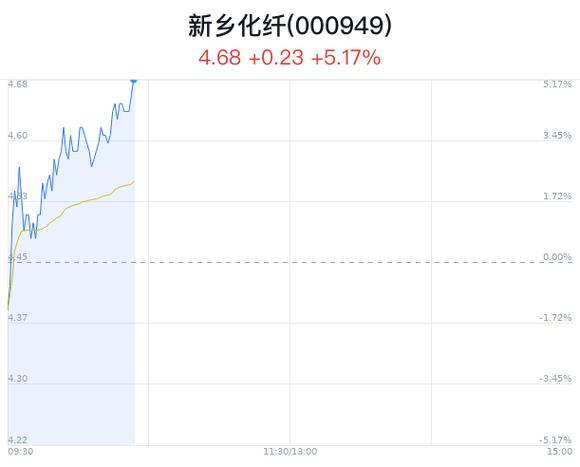 新鄉(xiāng)化纖股票(代碼,000949)深度解析,新鄉(xiāng)化纖股票(代碼000949)全面深度解析