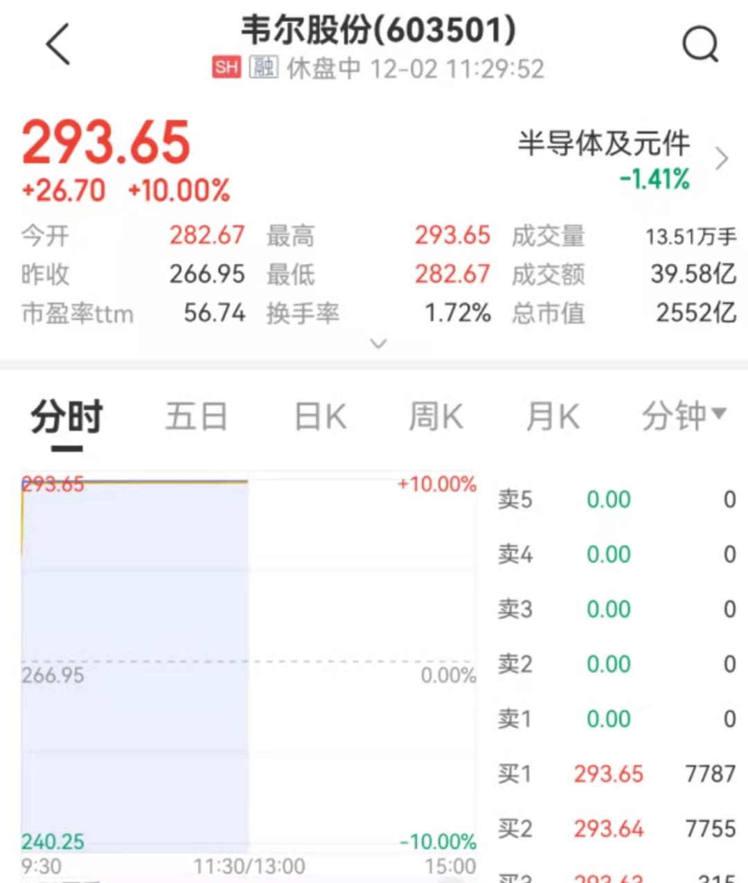 韋爾股份股票股,深度解析與前景展望,韋爾股份股票深度解析及前景展望