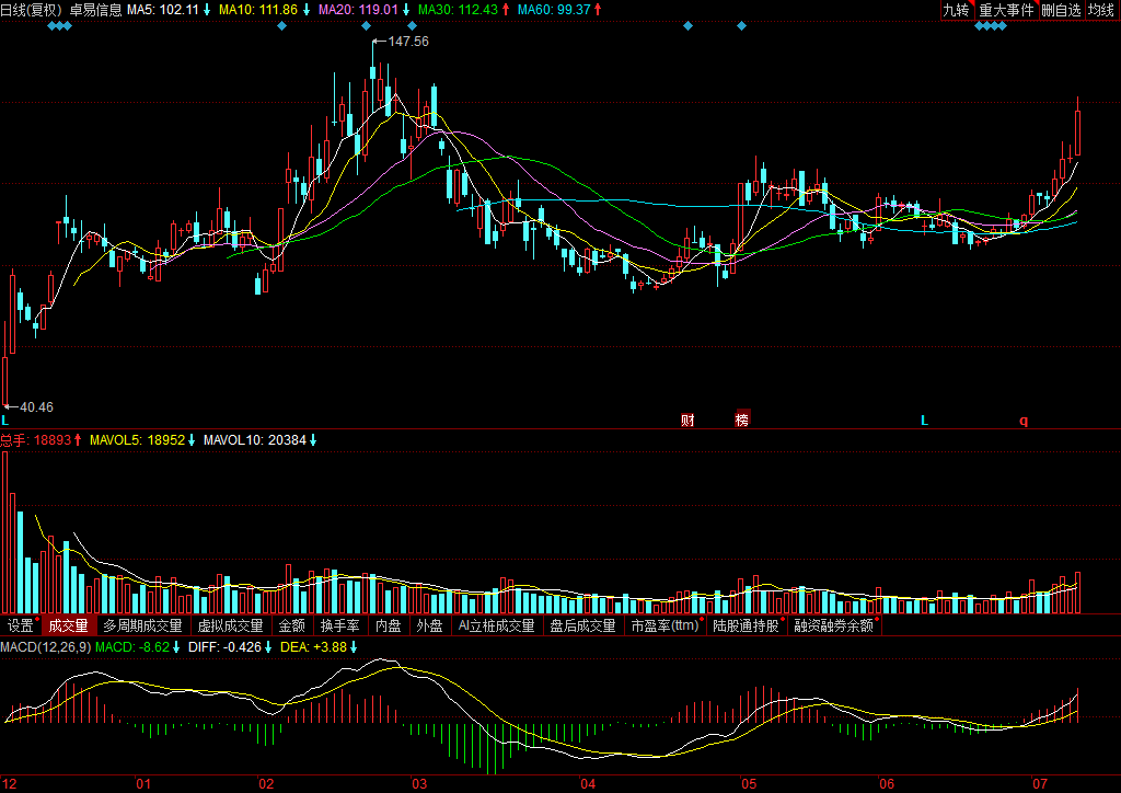 關于股票002750的歷史股價走勢分析,股票002750歷史股價走勢深度解析