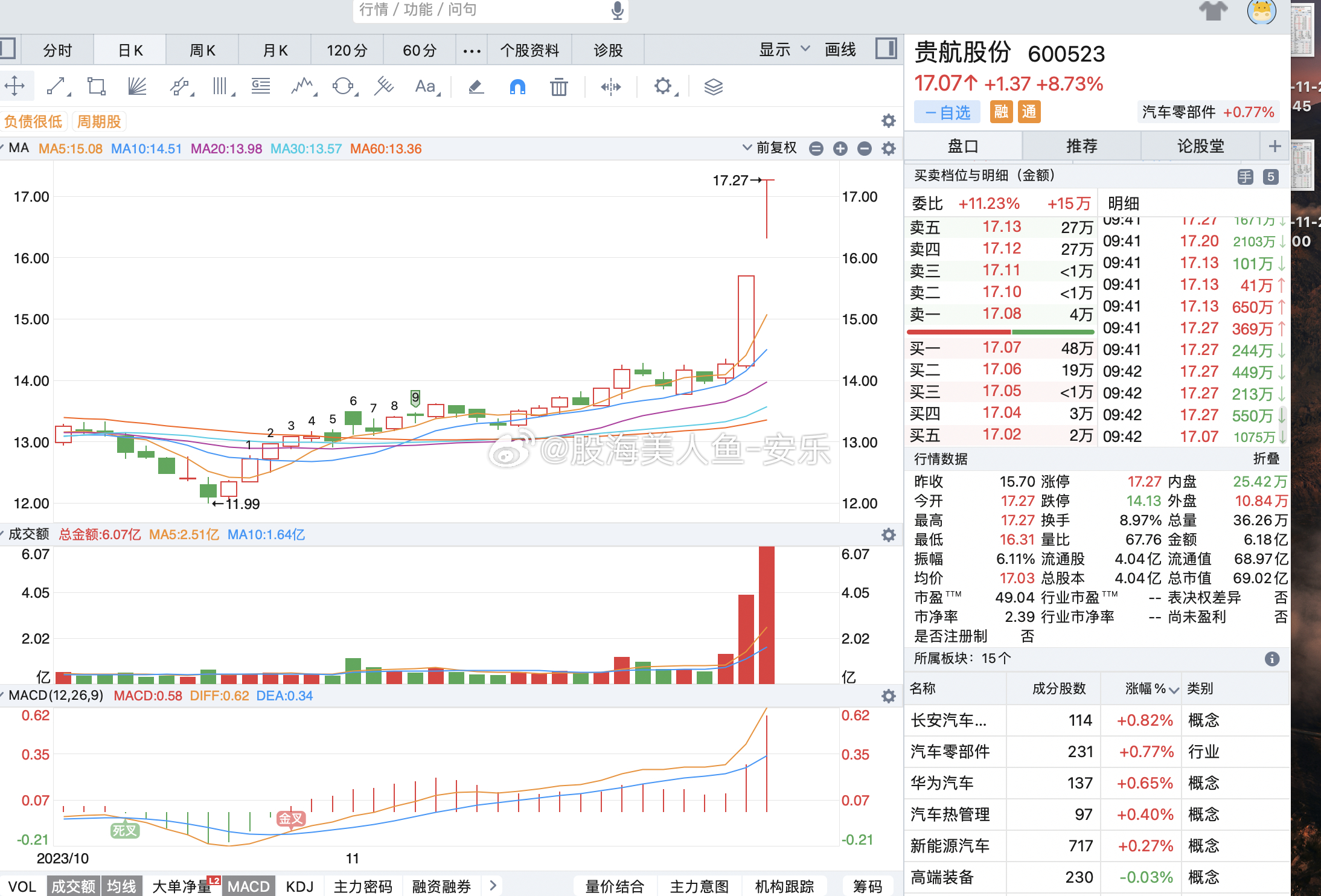 關(guān)于股票行情分析,探索300261股票的動(dòng)態(tài)與前景展望,股票行情分析,探索300261股票動(dòng)態(tài)及未來(lái)前景展望
