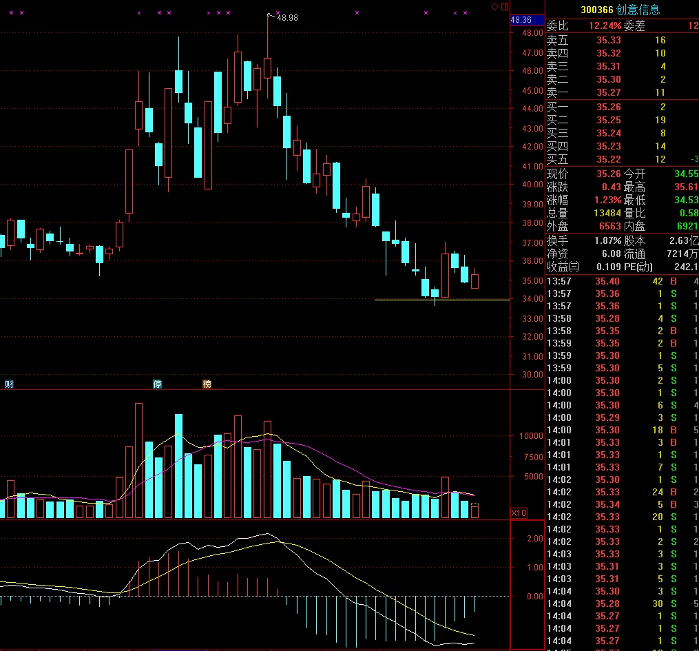 關(guān)于股票行情分析,探索300261股票的動(dòng)態(tài)與前景展望,股票行情分析,探索300261股票動(dòng)態(tài)及未來(lái)前景展望