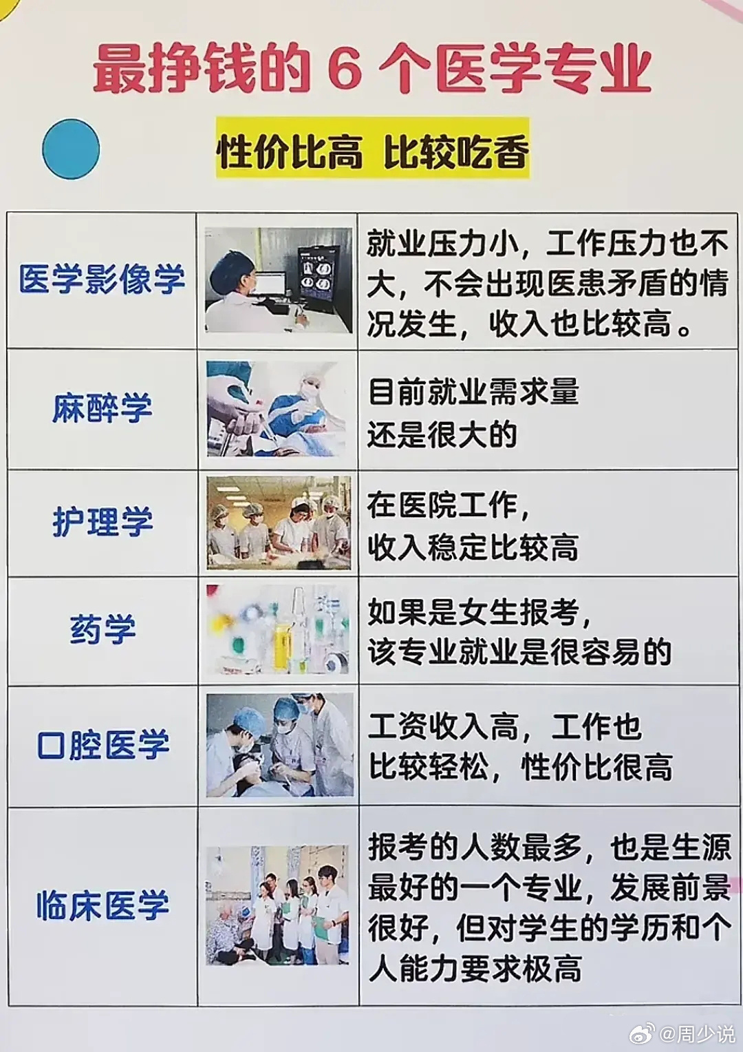 醫學類最吃香的三個專業,未來職業發展的熱門選擇,醫學類最熱門三大專業,未來職業發展的黃金選擇